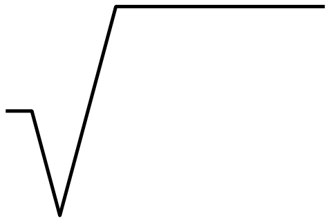 Square Root Day